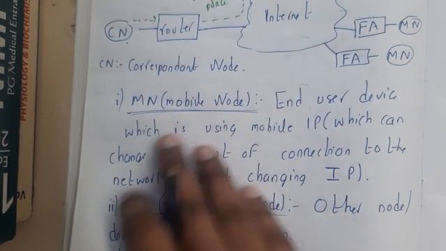 4.2 Components of mobile IP смотреть онлайн