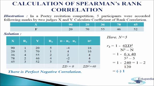 Statistics for Economics Chapter 11 | Part 5 | Correlation - Spearman's Rank смотреть онлайн