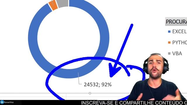 Vale a pena Aprender VBA em 2021? O Resultado surpreendeu - Excel x Inglês , qual é mais pedido? смотреть онлайн