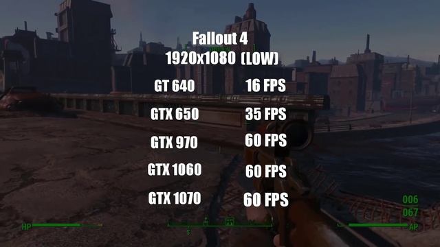 Benchmark | GT640 | GTX 650 | GTX 970 | GTX 1060 | GTX 1070 смотреть онлайн