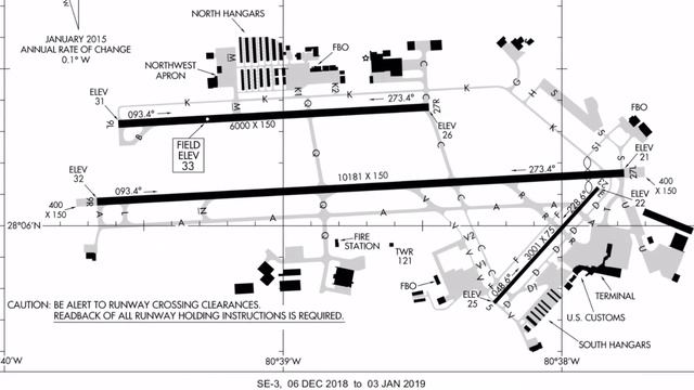 Lesson 1 - Basic Flight Maneuvers смотреть онлайн