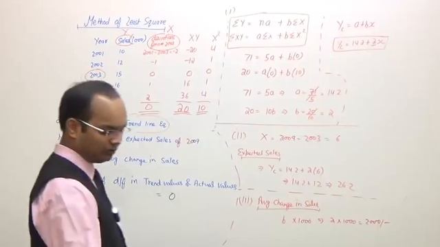 #6 | time series | part 6 | method of least square | смотреть онлайн