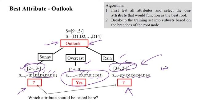 11 Decision Tree Classification - Numerical Example with Play Tennis Dataset - Part 4 смотреть онлайн