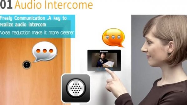 ВИДЕОГЛАЗОК С АЛИЭКСПРЕСС ТОП 5 ВИДЕОГЛАЗКОВ