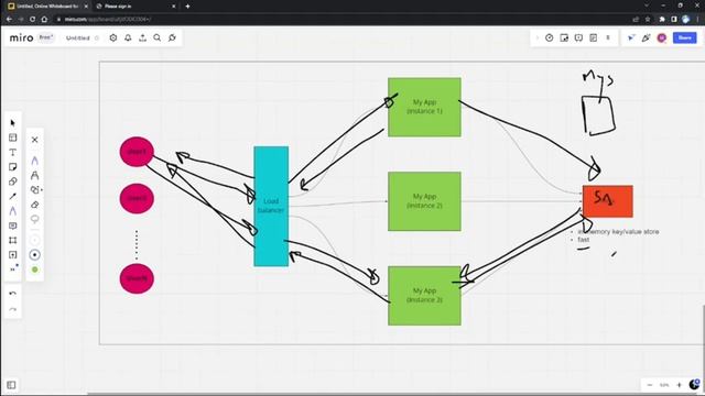 How to use Redis with Spring boot to store sessions and why ? смотреть онлайн