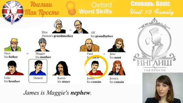 Курс английского языка "Английский Видеословарь" Урок 10 Семья смотреть онлайн