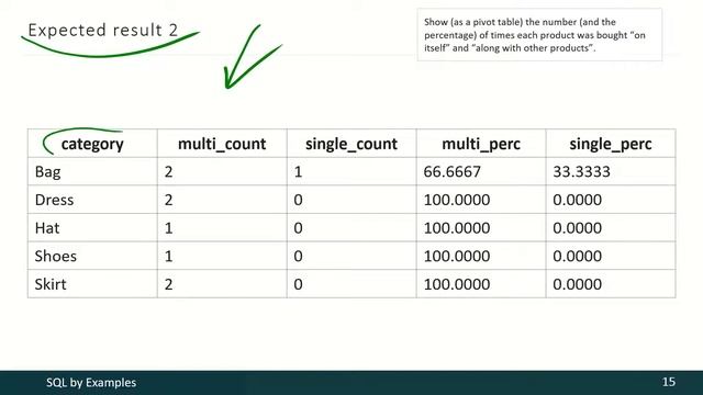 07 - 04 - 04 - Working with Pivot Data (Example 54) [ENG] смотреть онлайн