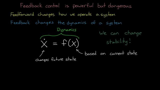 Everything You Need to Know About Control Theory смотреть онлайн