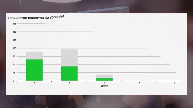 Отзыв UDS .Косметология «Кислород». Сарафанное радио работает. смотреть онлайн