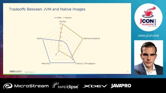 Going Serverless with Spring Boot 3 | Timo Salm (EN) смотреть онлайн