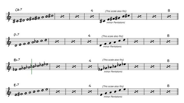PURE MINOR SCALE (Eb) Practice Exercises смотреть онлайн