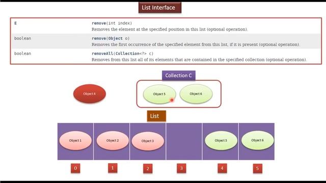What is ArrayList? | Java Collection Framework смотреть онлайн