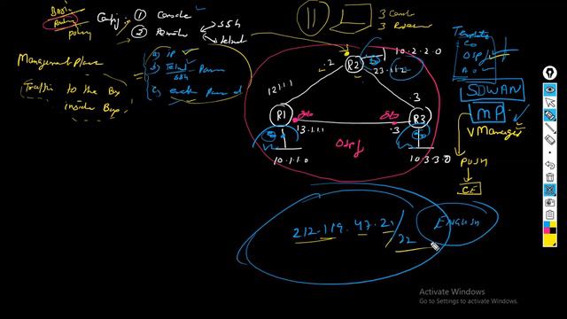 [Hindi] How SD-WAN Works ? DAY 1 3RD JUNE 2023 смотреть онлайн