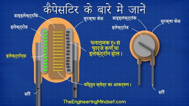 कैपेसिटर के बारे में जानें Learn about capacitors (HINDI) electronics engineering смотреть онлайн
