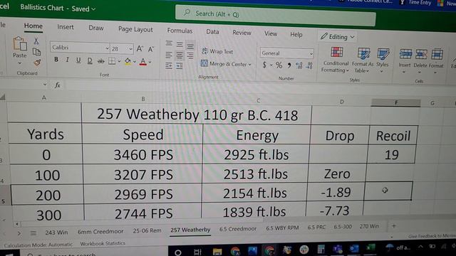 257 Weatherby vs 6.5-300 Weatherby: Magnum Madness Part 9 смотреть онлайн