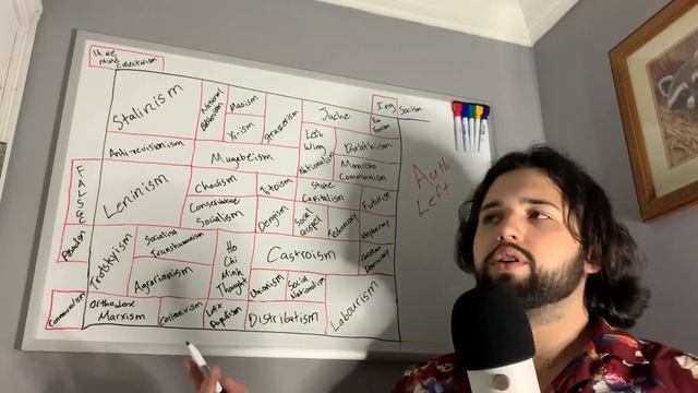 Every Political Ideology Explained смотреть онлайн