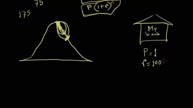 ক্যালকুলাসের অ-আ-ক-খ (calculus 3.1) e আসলে কী? смотреть онлайн