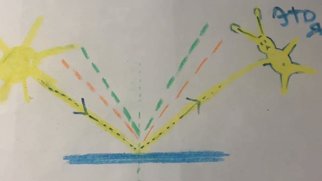 Световые явления. Физика восьмого класса ??? смотреть онлайн