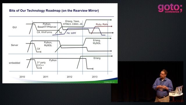 Programming Languages & the Power Grid • Sebastian Egner • GOTO 2013 смотреть онлайн