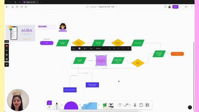 how I've used Figma as a conversation designer | Figma tips смотреть онлайн