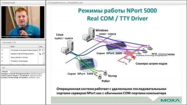 Системы связи Moxa для подключения СКУД / 03.10.2017