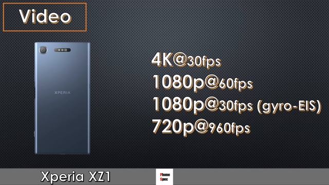 Sony Xperia XZ1 vs XZ1 Compact 2021 [ Full Comparison ] смотреть онлайн