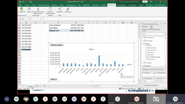 Надстройка POWER PIVOT в Excel – насколько ты хороша смотреть онлайн