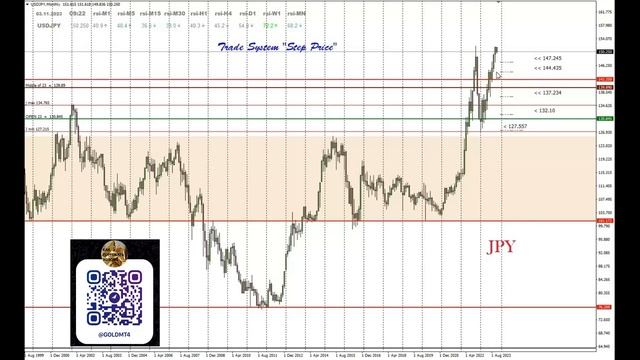 Индекс доллара - индикатор движения для золота, евро, фунта, йены и пр. Ориентиры на 03.11.2023. смотреть онлайн