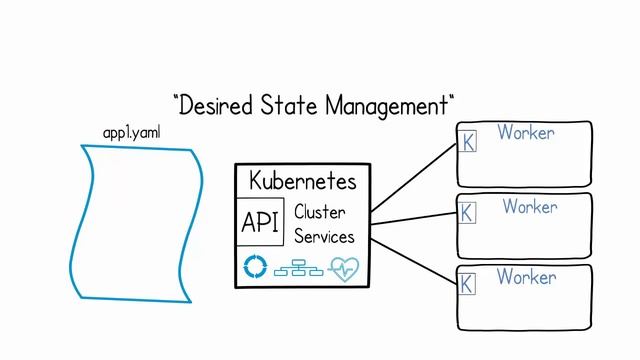 VMware: What is Kubernetes смотреть онлайн