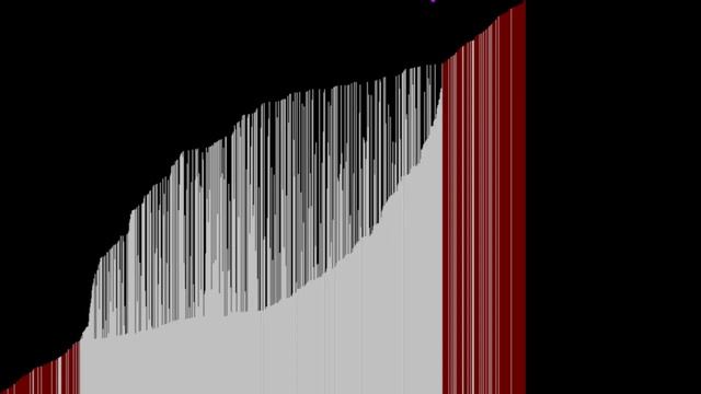 Shaker Sort Visualization смотреть онлайн
