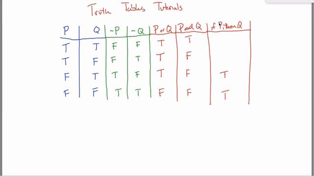Truth Tables Tutorial (part 1) смотреть онлайн