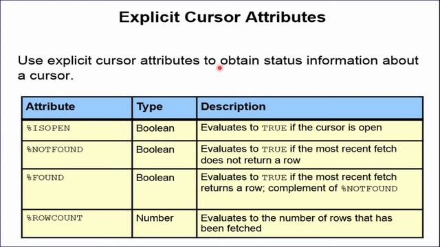 Cursor in Oracle PLSQL смотреть онлайн
