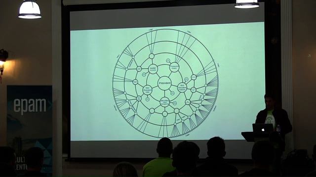 EPAM Open JavaScript Community Meetup смотреть онлайн
