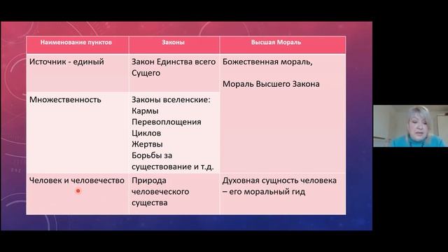 Лекція "Brahma Vidyâ - духовна спадщиина культури життя" - Головченко Т. В. (11.03.2021) смотреть онлайн
