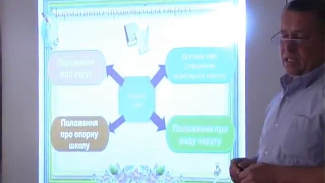 ПЕРЕДАЧА ОСВІТА НА 26 05 16 смотреть онлайн