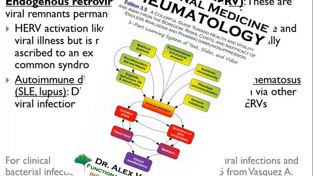 2015 Functional Medicine & Immune Nutrition For Viral Infections: Part 1 Contextualization