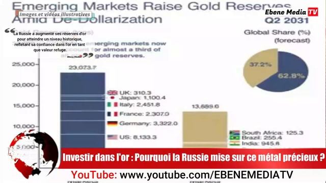La Russie défie le monde : Découvrez son incroyable trésor d'or смотреть онлайн