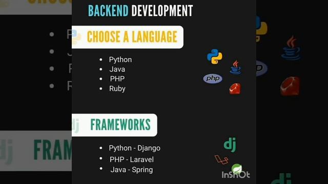Roadmap to Become a FullStack Developer in 2022 смотреть онлайн