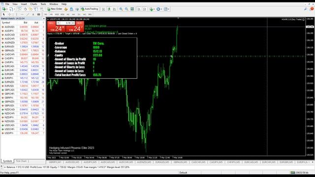 Best Forex Robot 2023 - H.I.A.P.E. 3.0 (A.V.I.) Adaptive Volatility Identifier EA смотреть онлайн