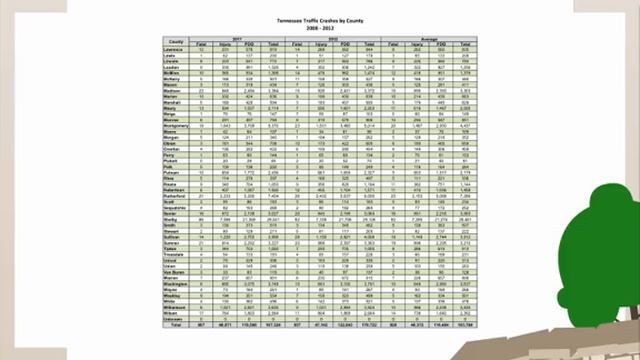 Nashville Car Accidents Lawyer Pohl & Berk, LLP 615-277-2765 смотреть онлайн