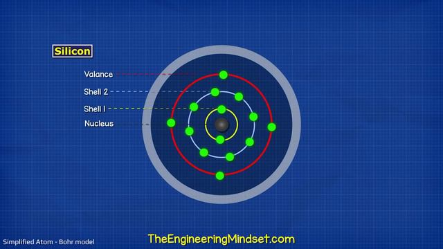 How MOSFET Works - Unravel The Mysteries Of How A Mosfet Works!