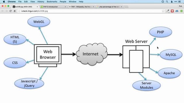 85 Introduction To PHP смотреть онлайн