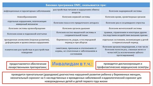 Вебинар "Медицинское страхование" смотреть онлайн