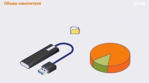 Как выбрать ВНЕШНИЙ НАКОПИТЕЛЬ?