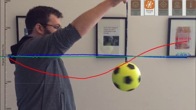 Angular Rotation of Soccer Ball смотреть онлайн