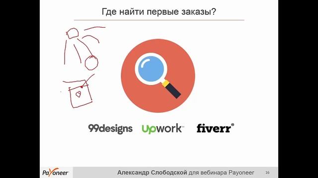Вебинар Payoneer: Международный рынок фриланса | ITEA смотреть онлайн