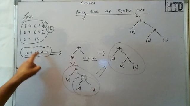 Parse tree v/s Syntax tree Compiler design lec - 13 for Gate in HINDI смотреть онлайн