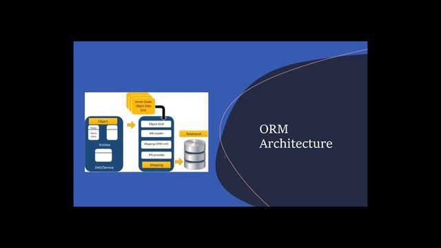 W2 - Intro to Java Persistence API смотреть онлайн