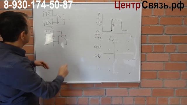 Теория о Антеннах, ＂Двух портовые антенны＂ 13 серия смотреть онлайн