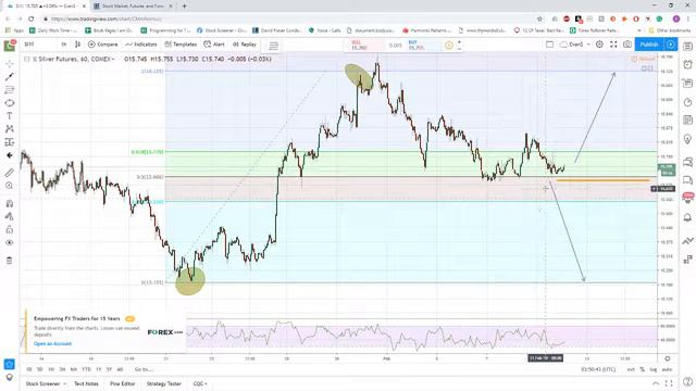 Technical Analysis of Silver for 2/11/2019 - What is the Next Move? смотреть онлайн